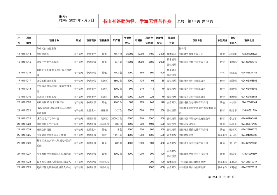 辽宁省科技与民间资本对接项目汇总表_第2页