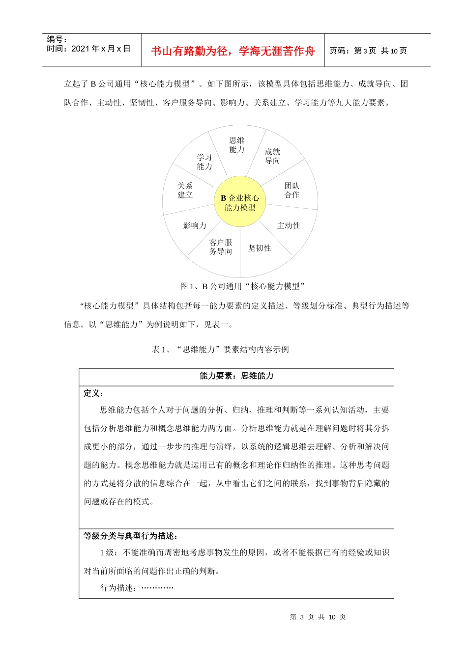 基于能力模型的招聘管理系统_第3页
