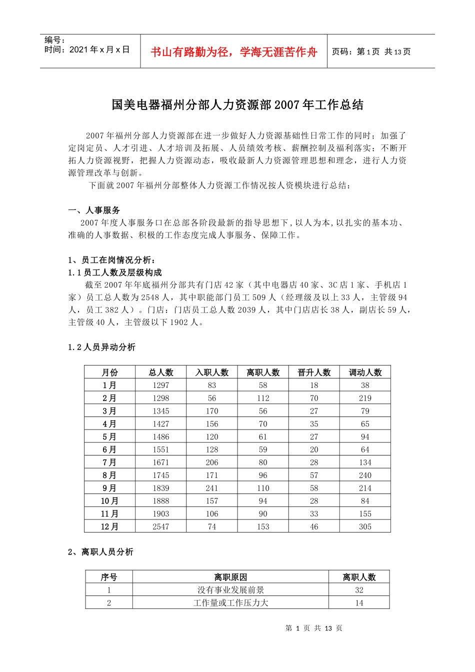国美电器福州人力资源部07年总结_第1页