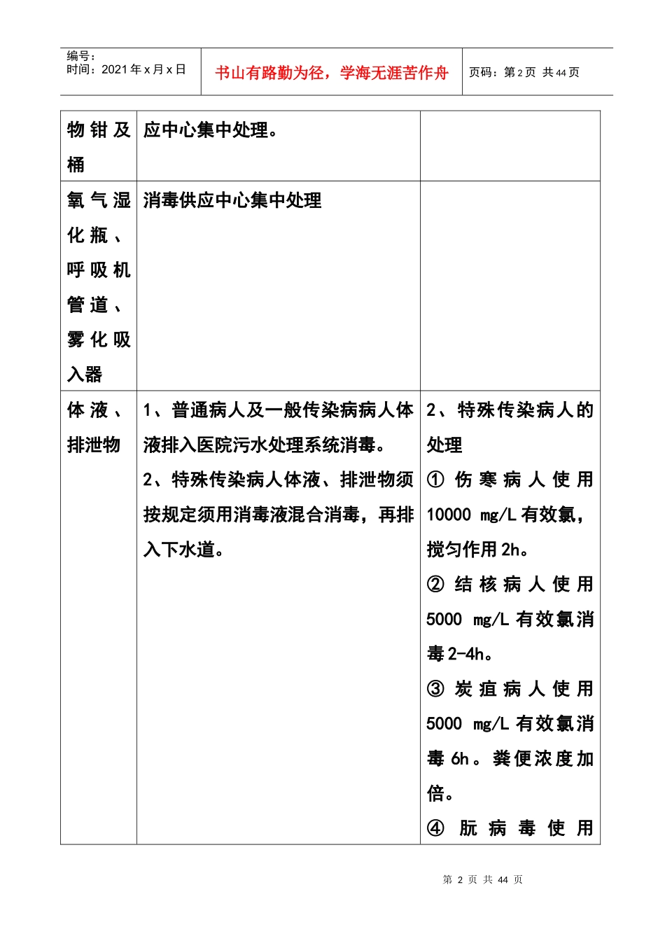医院环境、常用物品清洁消毒方法_第2页