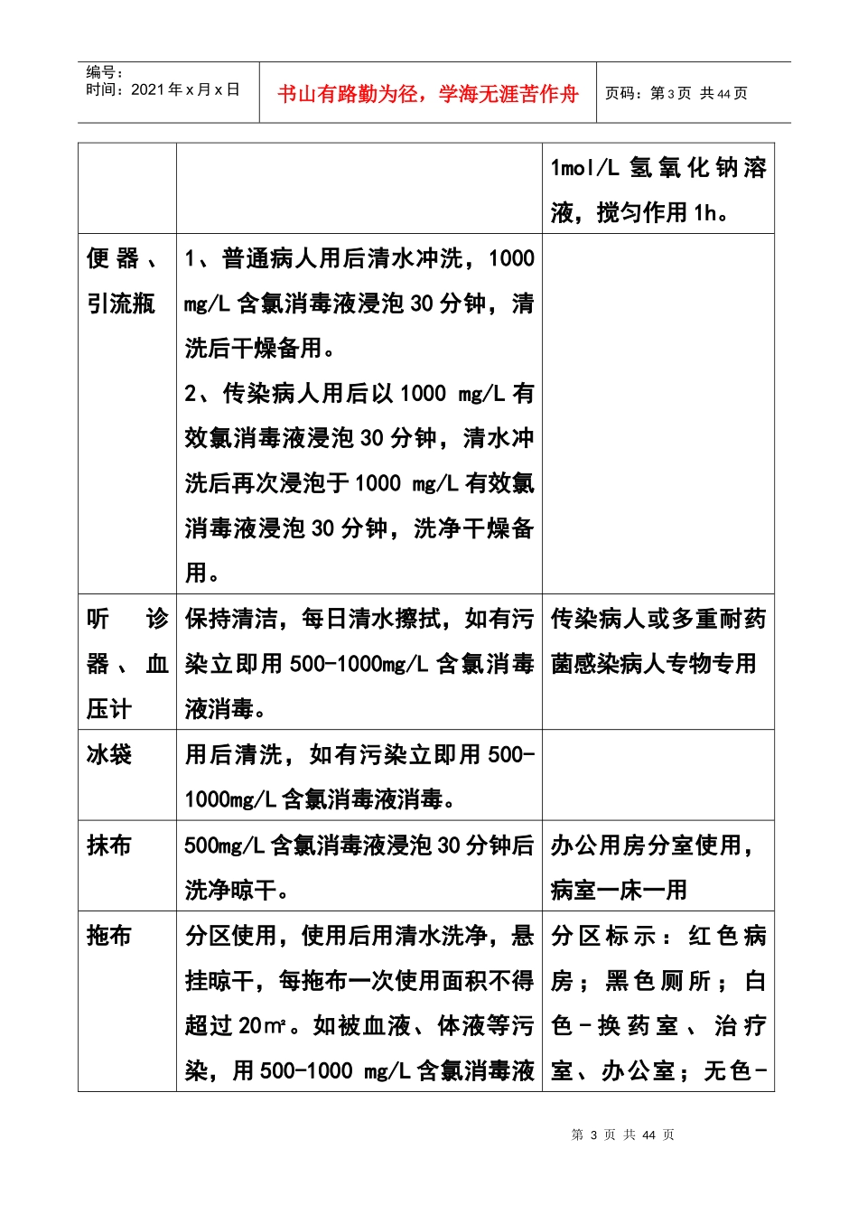 医院环境、常用物品清洁消毒方法_第3页