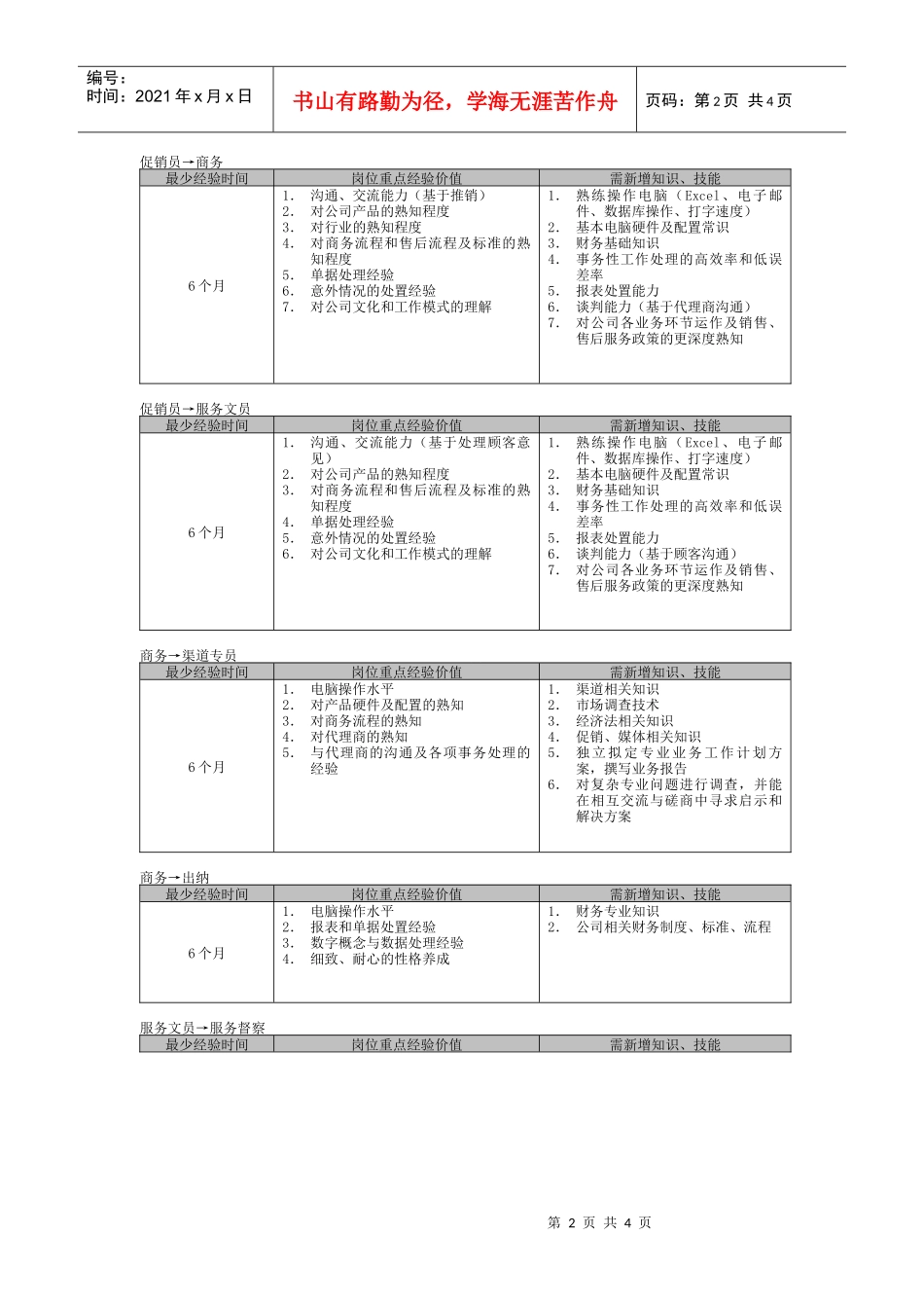 促销员职业生涯规划（DOC 4页）_第2页