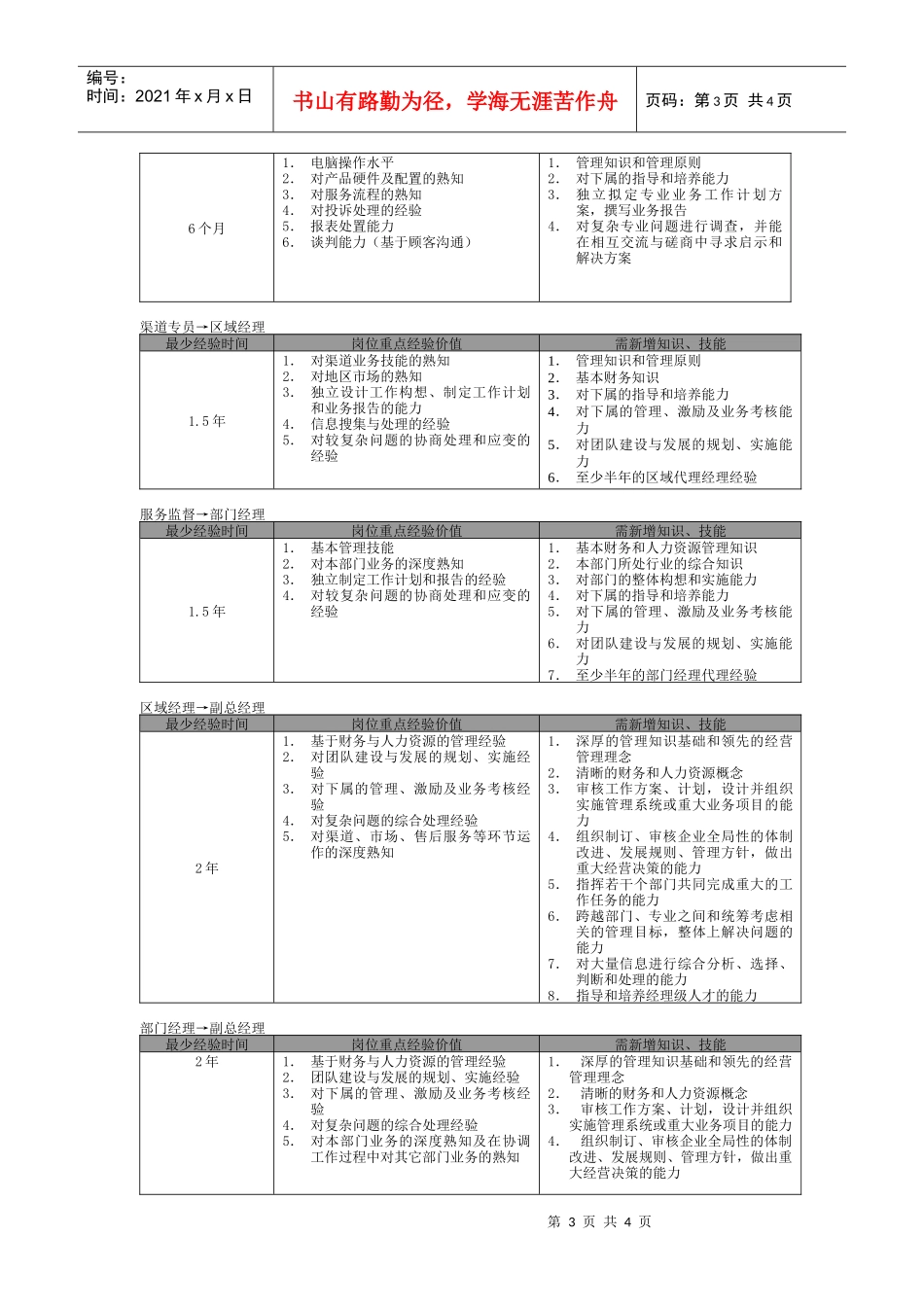 促销员职业生涯规划（DOC 4页）_第3页