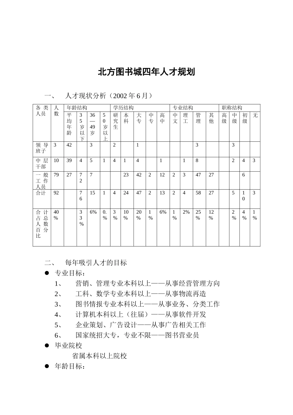 北方图书城四年人才规划_第1页