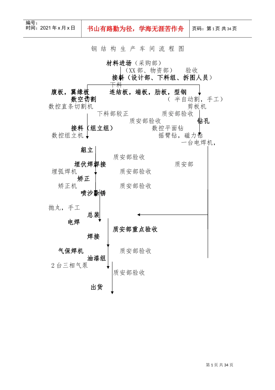 钢结构生产车间流程(DOC49页)_第1页