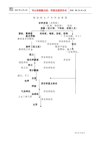 钢结构生产车间流程(DOC49页)