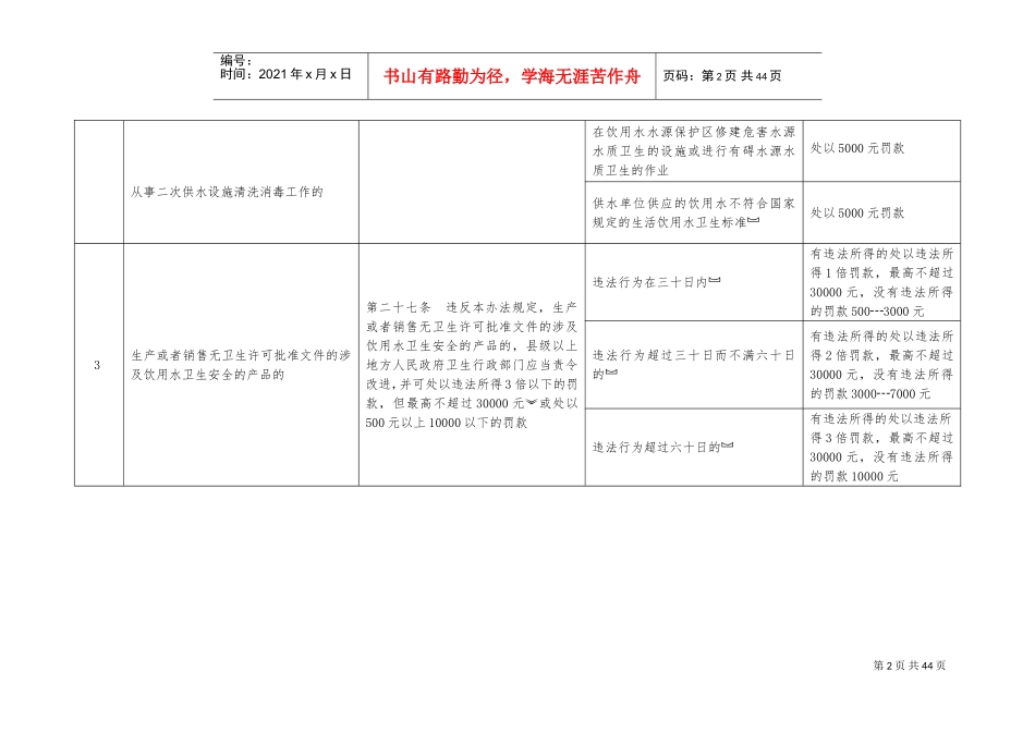 卫生行政处罚自由裁量权指导标准(DOC35页)_第2页