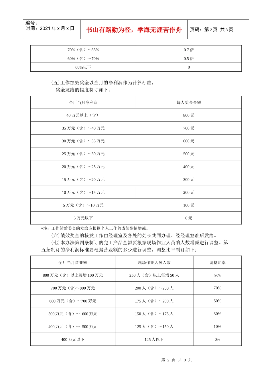 【薪酬福利】绩效奖金施行办法(示例)_第2页