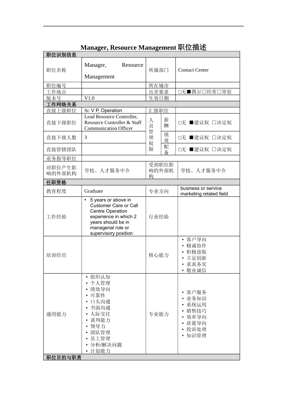 人力资源-2022Manager, Resource Management岗位说明书_第1页