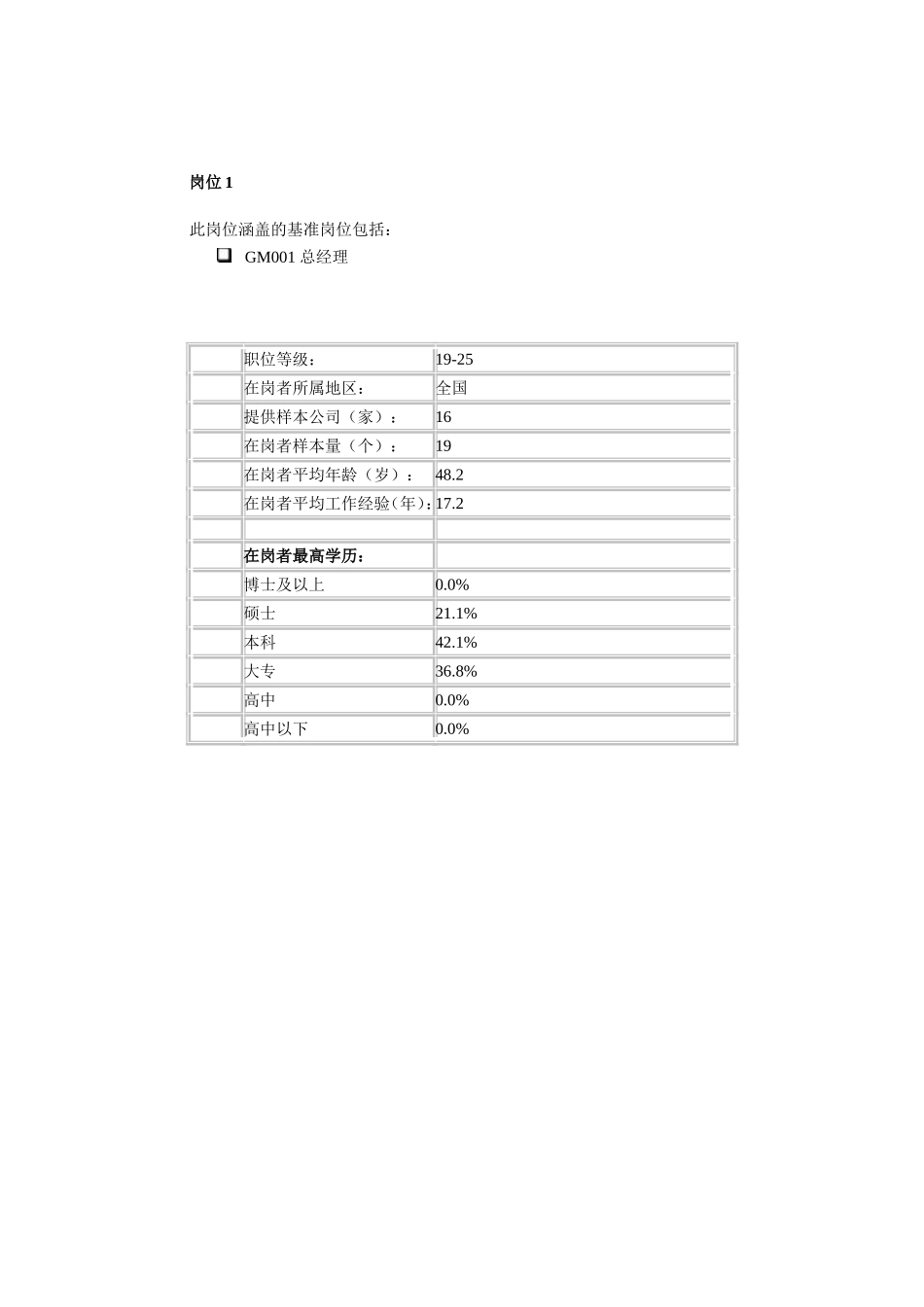 啤酒行业薪酬福利调查岗位薪酬福利分析_第2页