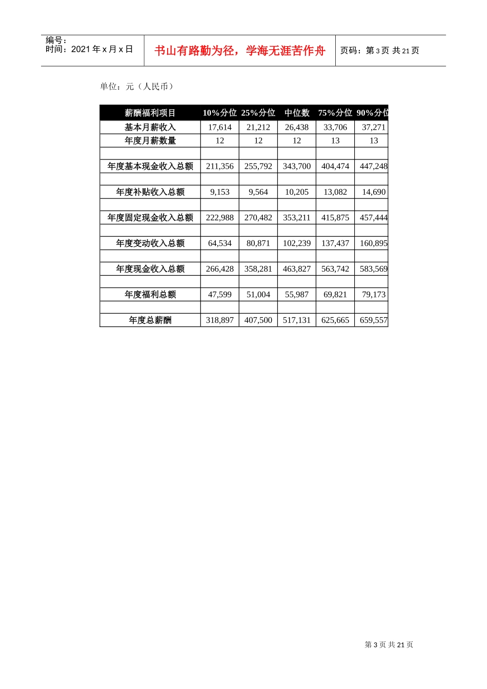 啤酒行业薪酬福利调查岗位薪酬福利分析_第3页