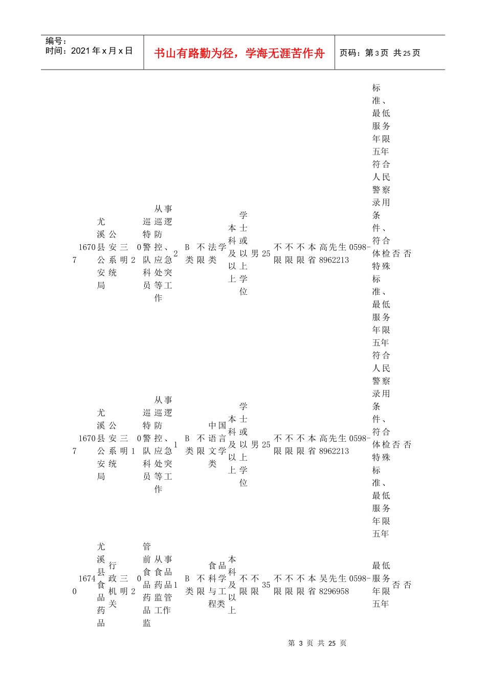 人力资源-2022XXXX下半年三明公务员考试招考职位表_第3页