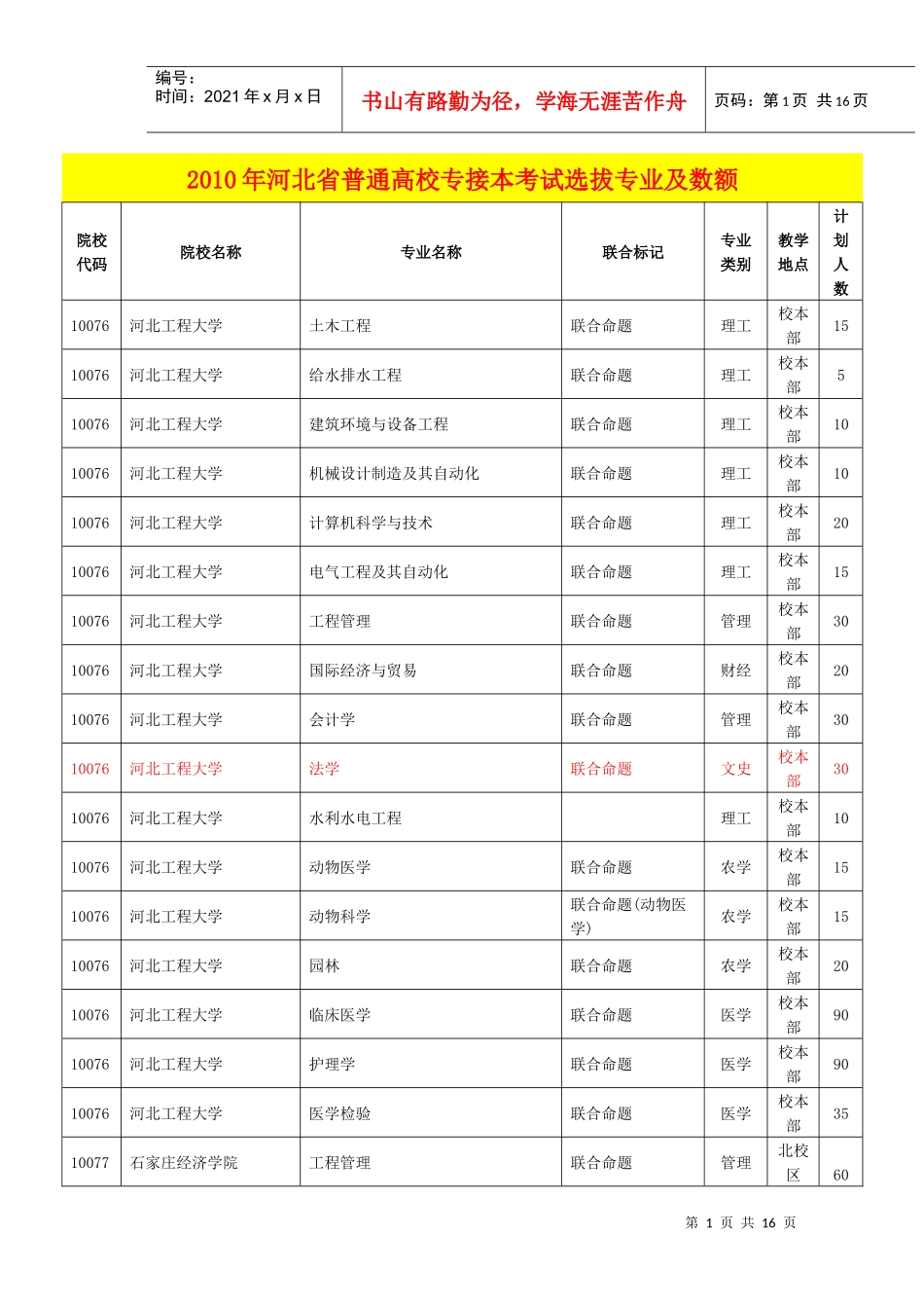 专接本考试选拔专业及数额_第1页