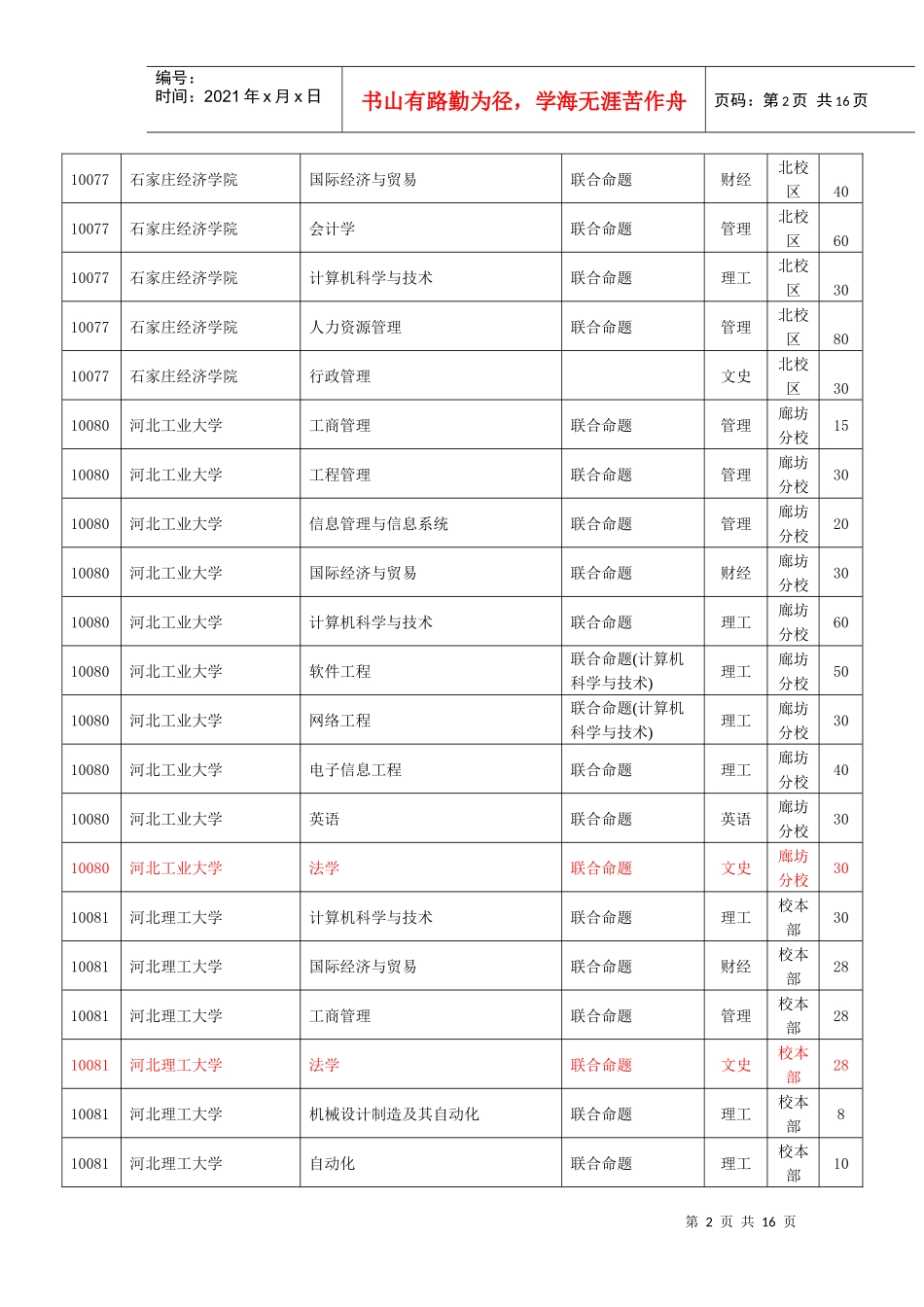 专接本考试选拔专业及数额_第2页