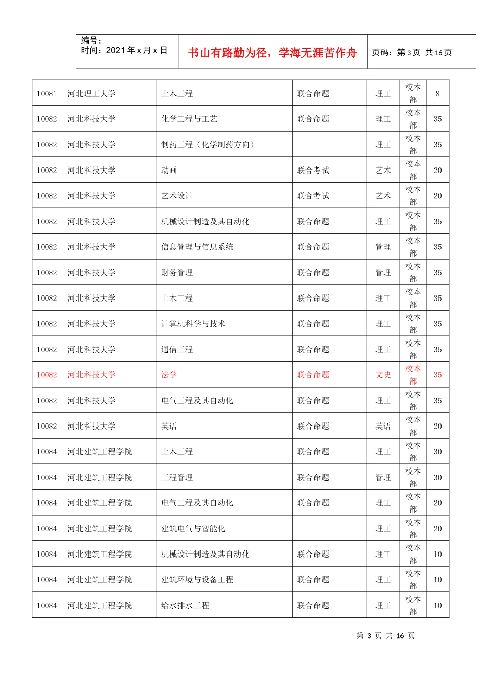 专接本考试选拔专业及数额_第3页