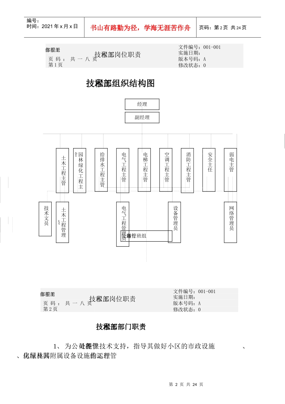 工程部的岗位职责_第2页
