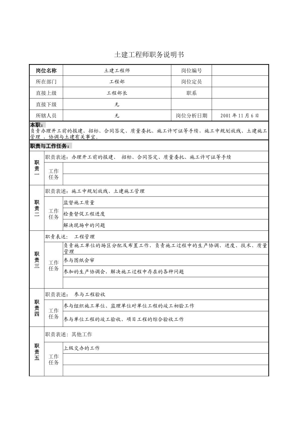 土建工程师职务说明书.doc_第1页