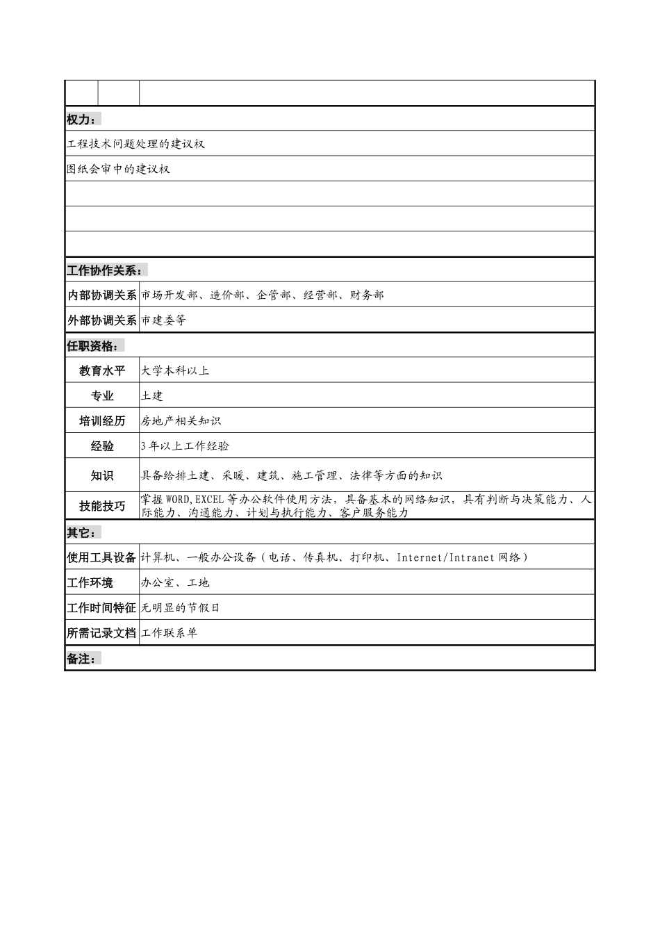 土建工程师职务说明书.doc_第2页