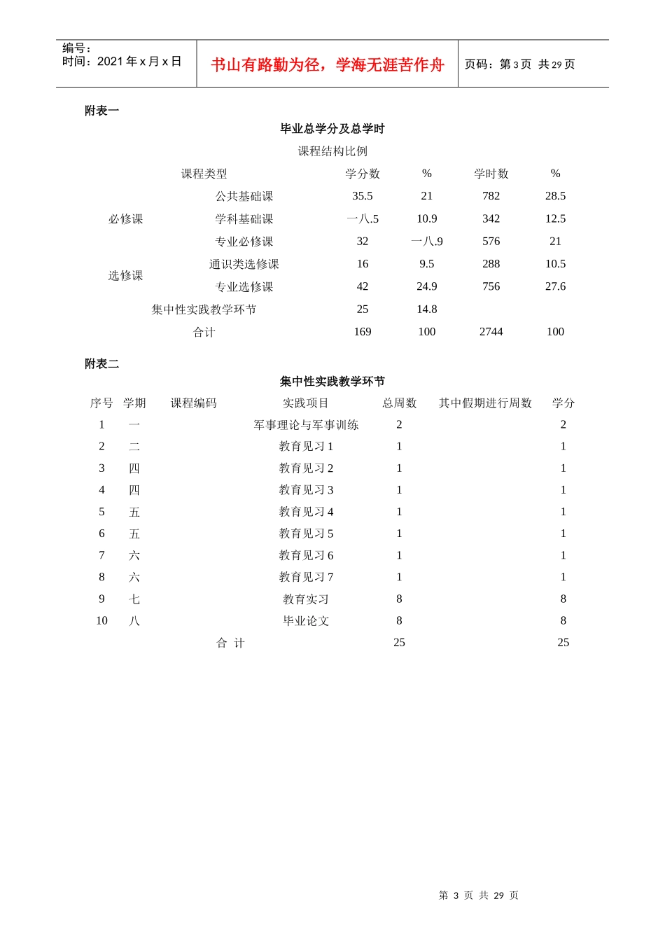 大学本科生人才培养方案_第3页