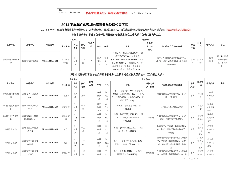人力资源-2022XXXX下半年广东深圳市属事业单位职位表下载_第1页