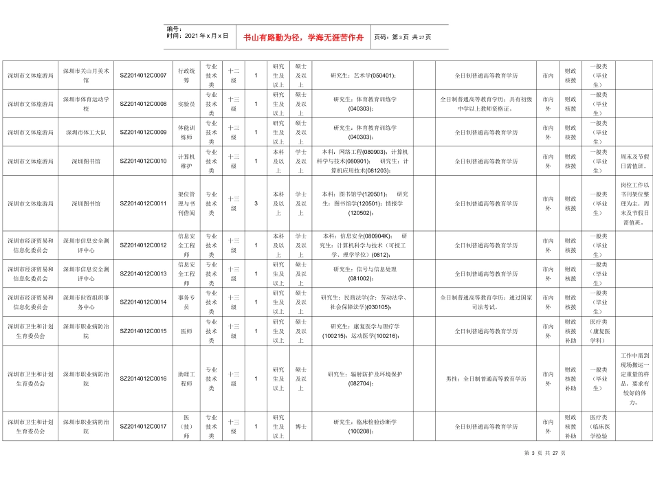 人力资源-2022XXXX下半年广东深圳市属事业单位职位表下载_第3页