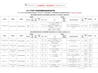 人力资源-2022XXXX下半年广东深圳市属事业单位职位表下载