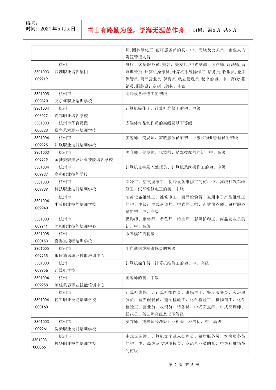 为进一步加强对民办职业培训学校、职业技能鉴定所（站）的管理，_第2页