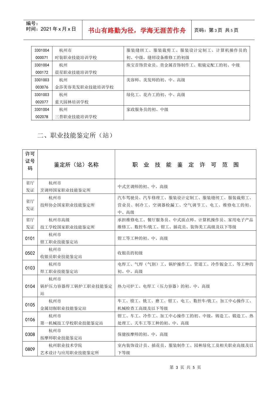 为进一步加强对民办职业培训学校、职业技能鉴定所（站）的管理，_第3页