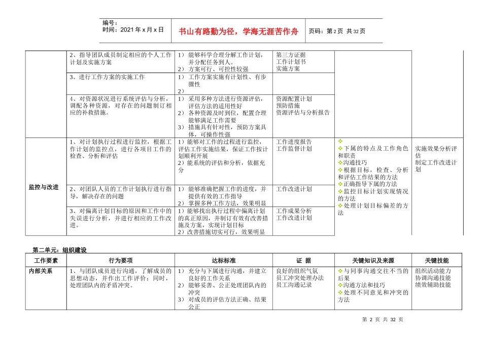 任职资格标准_第2页