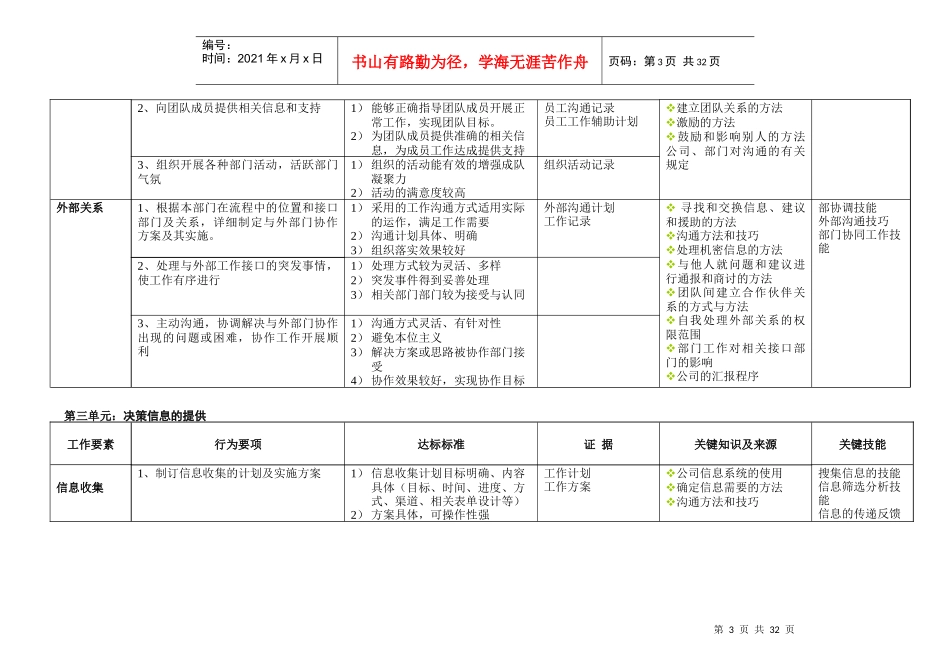 任职资格标准_第3页
