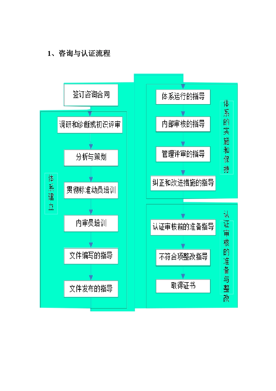 人力资源-202214001环境管理体系认证工作计划书_第2页