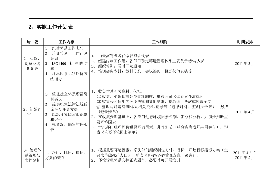 人力资源-202214001环境管理体系认证工作计划书_第3页