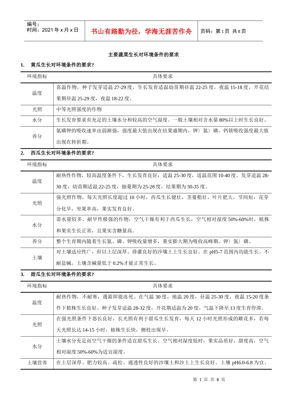 主要蔬菜生长对环境条件的要求_第1页