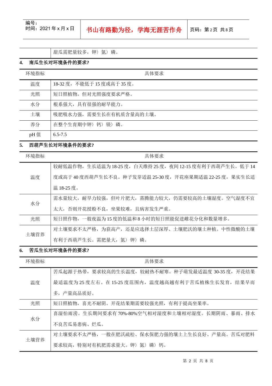 主要蔬菜生长对环境条件的要求_第2页