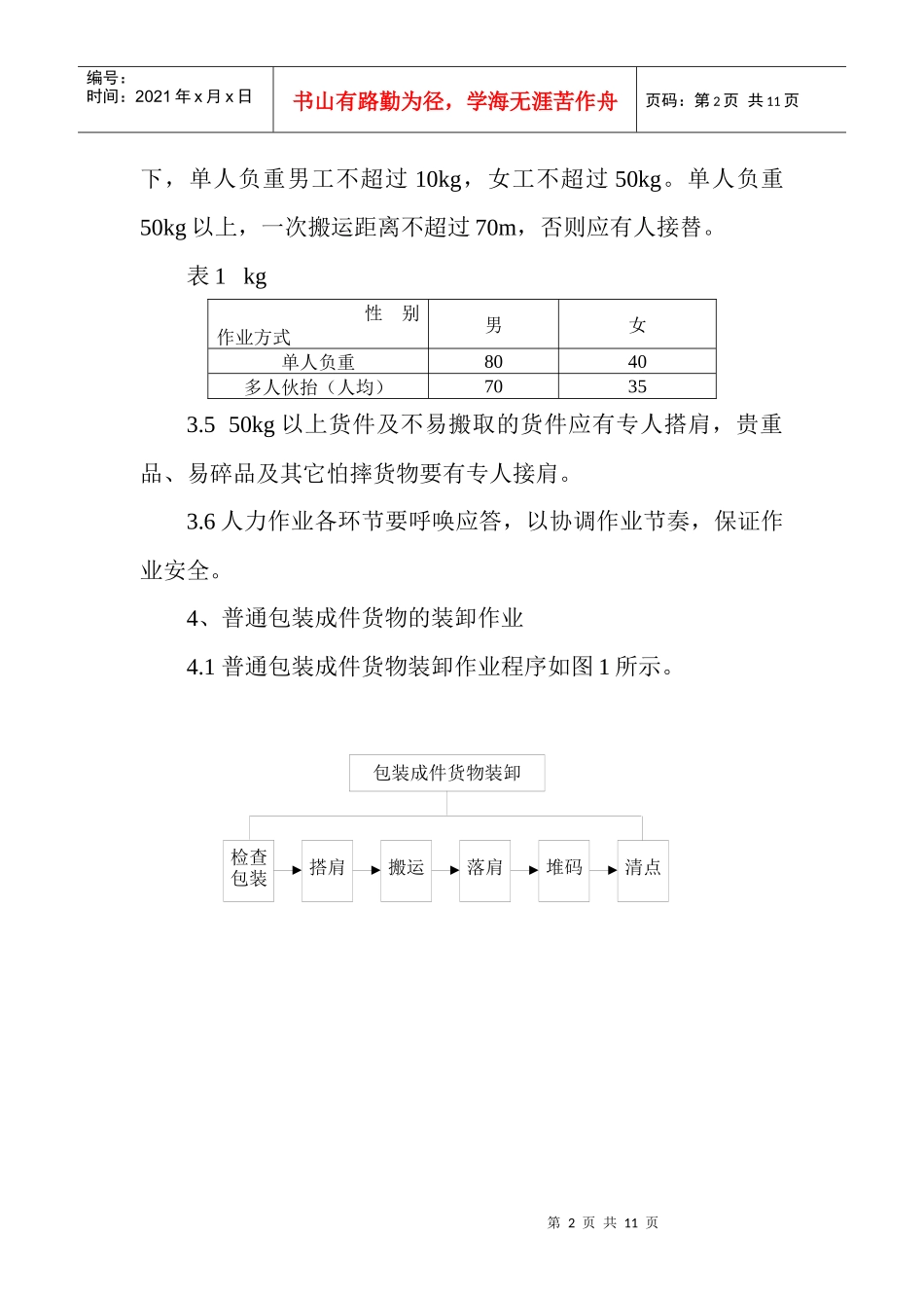 人力资源-20227、铁路装卸作业标准 人力作业_第2页