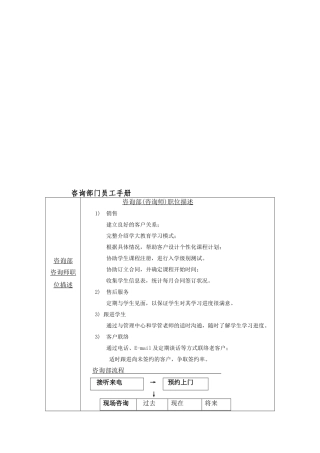 咨询部门必备员工手册