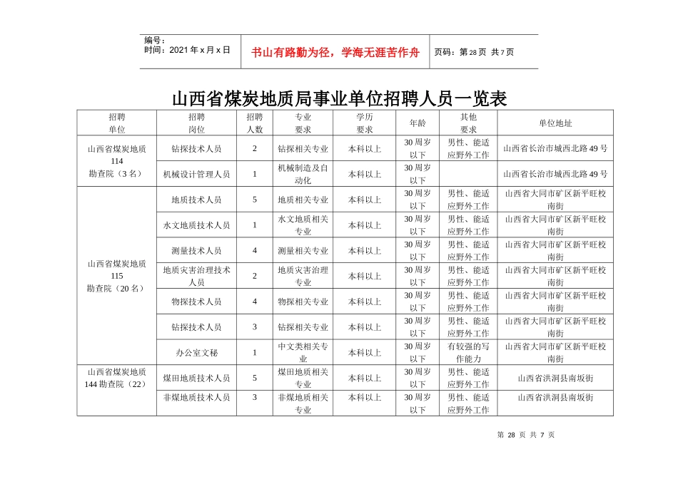 各单位招聘岗位一览表_第1页