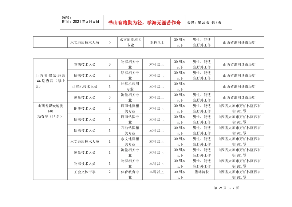 各单位招聘岗位一览表_第2页