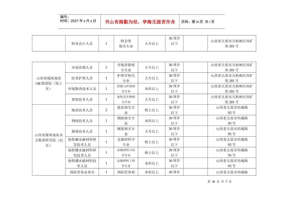 各单位招聘岗位一览表_第3页