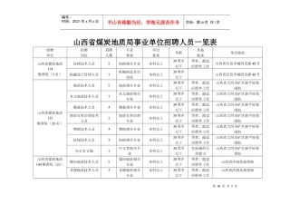 各单位招聘岗位一览表