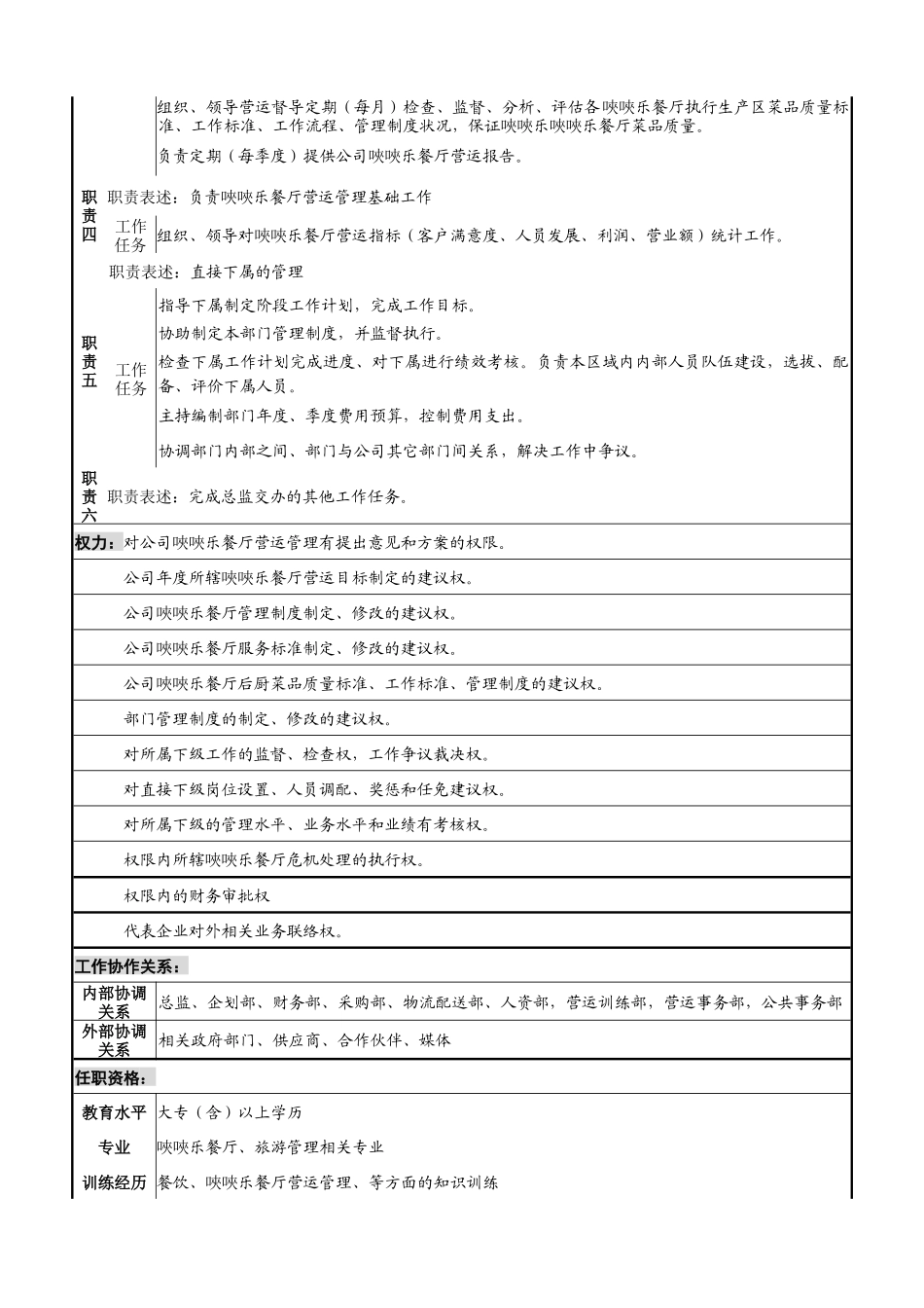 唊唊乐餐厅各职务说明书_第2页