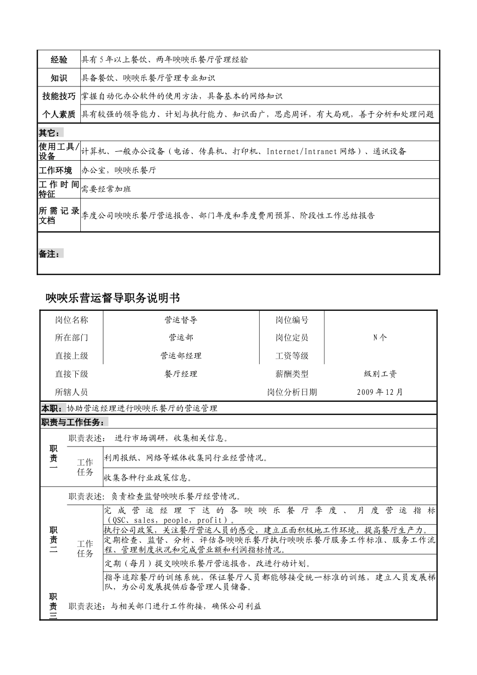 唊唊乐餐厅各职务说明书_第3页