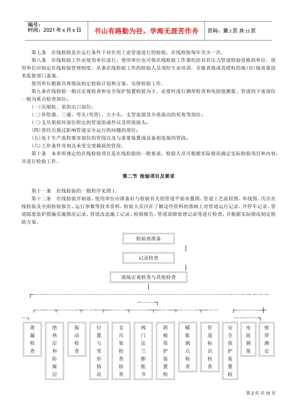 在用压力管道定期检验规程_第2页