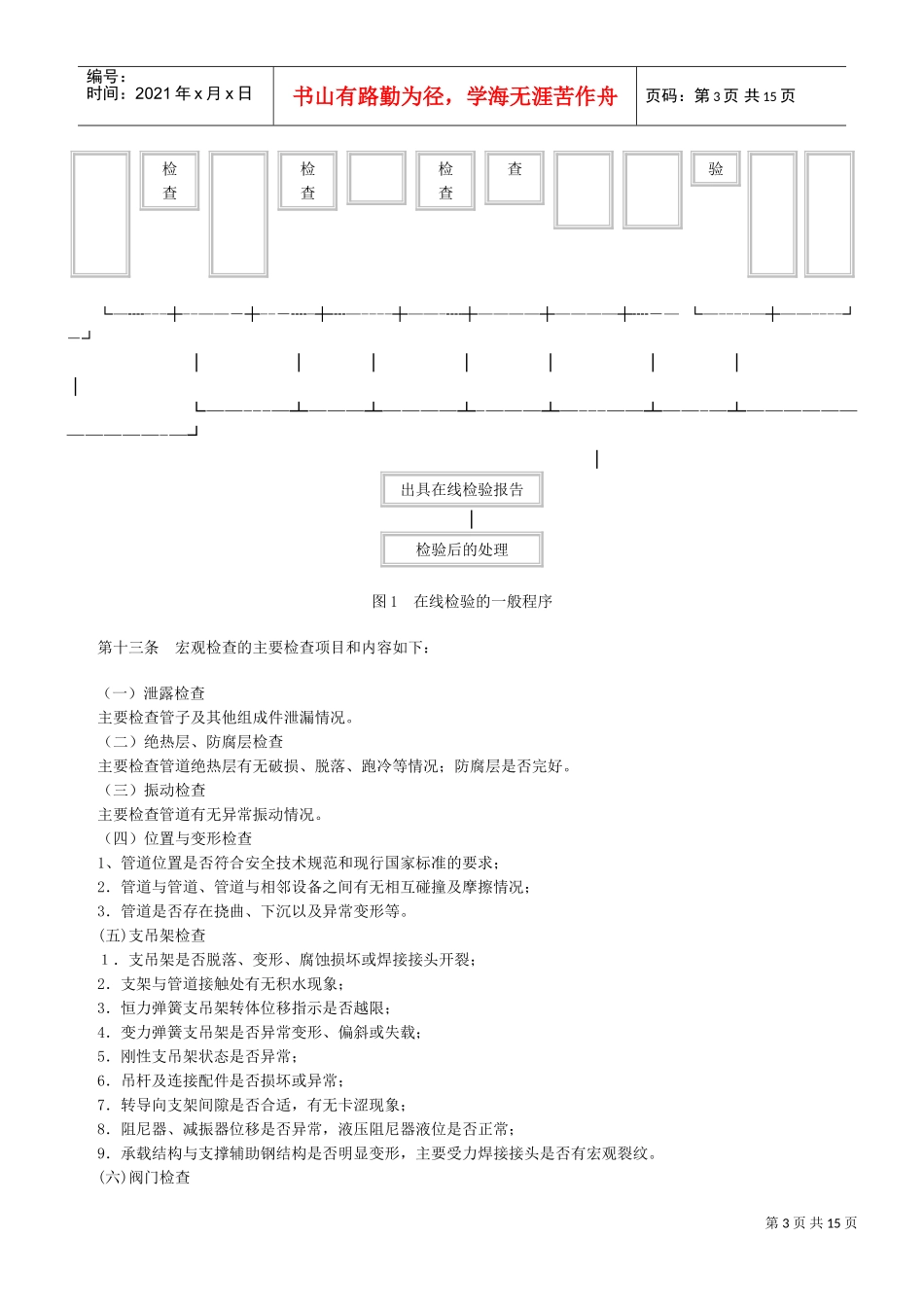 在用压力管道定期检验规程_第3页