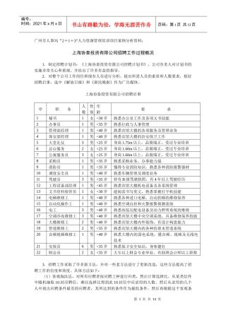 人力资源-20224人员招聘与选拔资料
