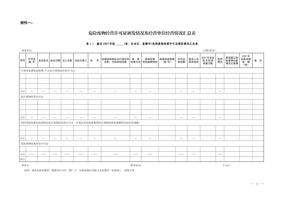 附件1：危险废物经营许可证颁发情况及经营单位经营情况汇总表_第1页