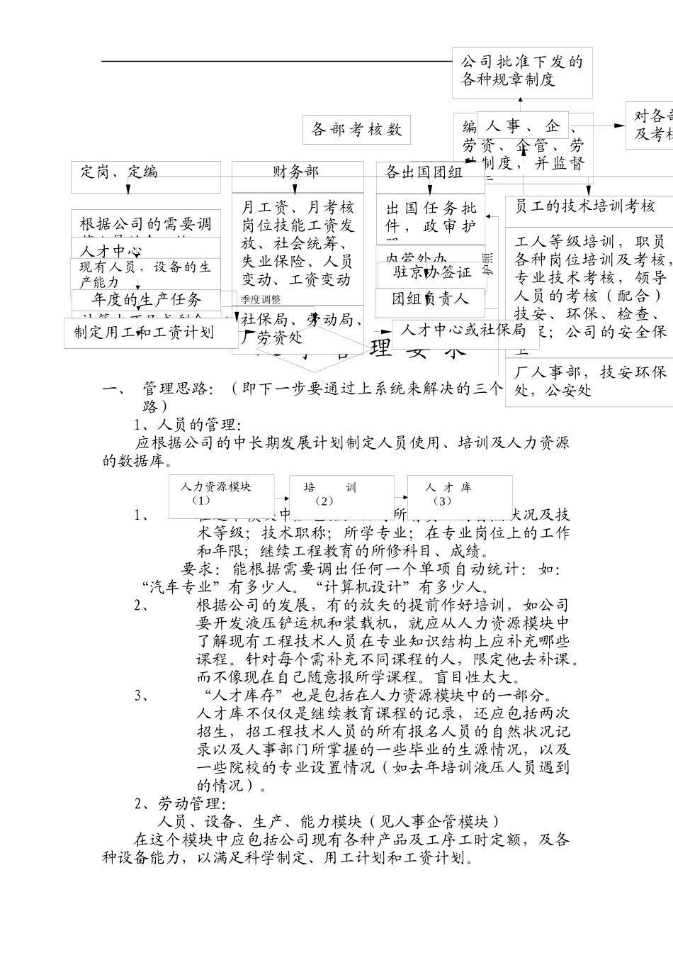 人事管理要求_第1页