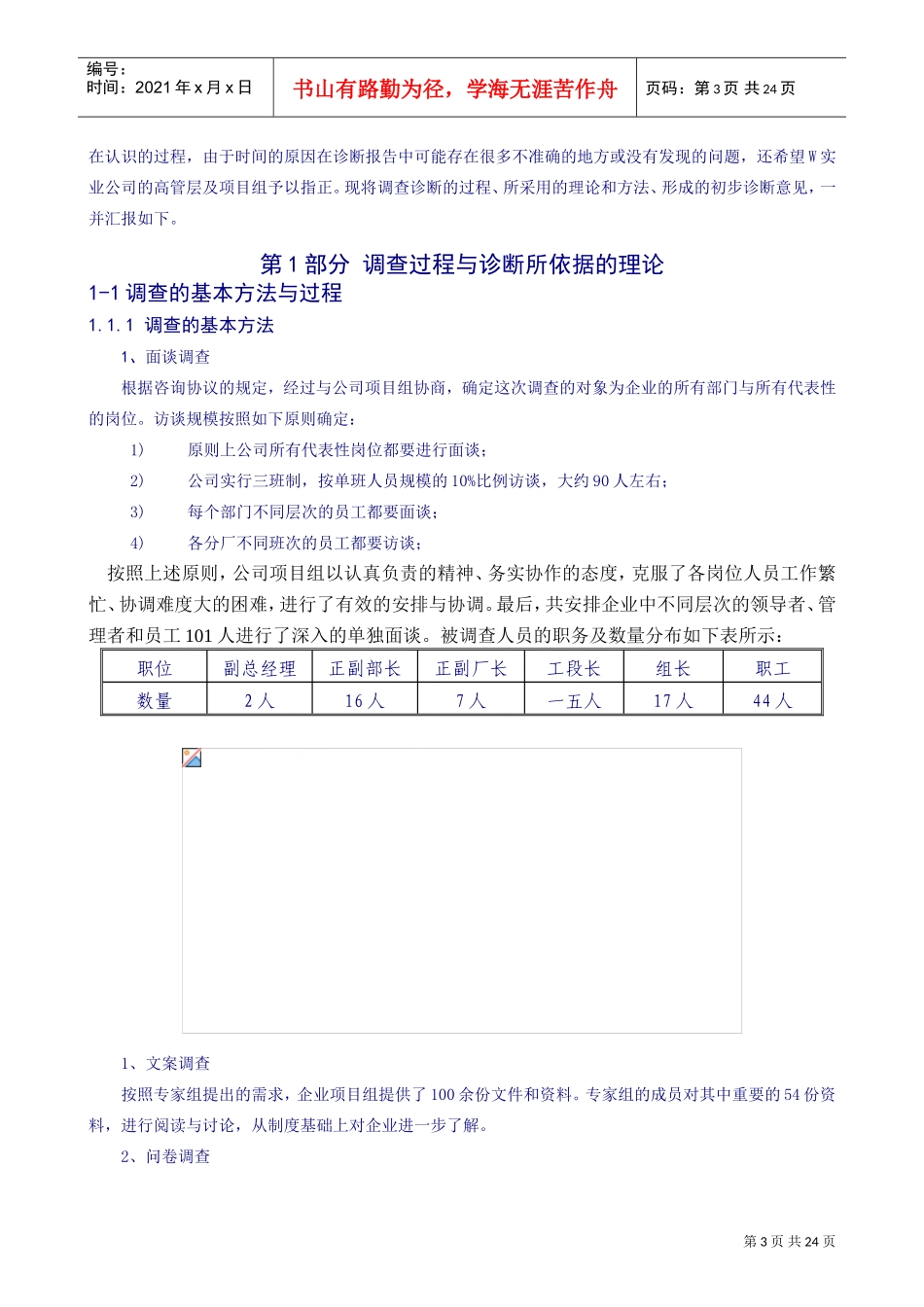 唐山市W实业有限公司人力资源咨询项目诊断报告_第3页