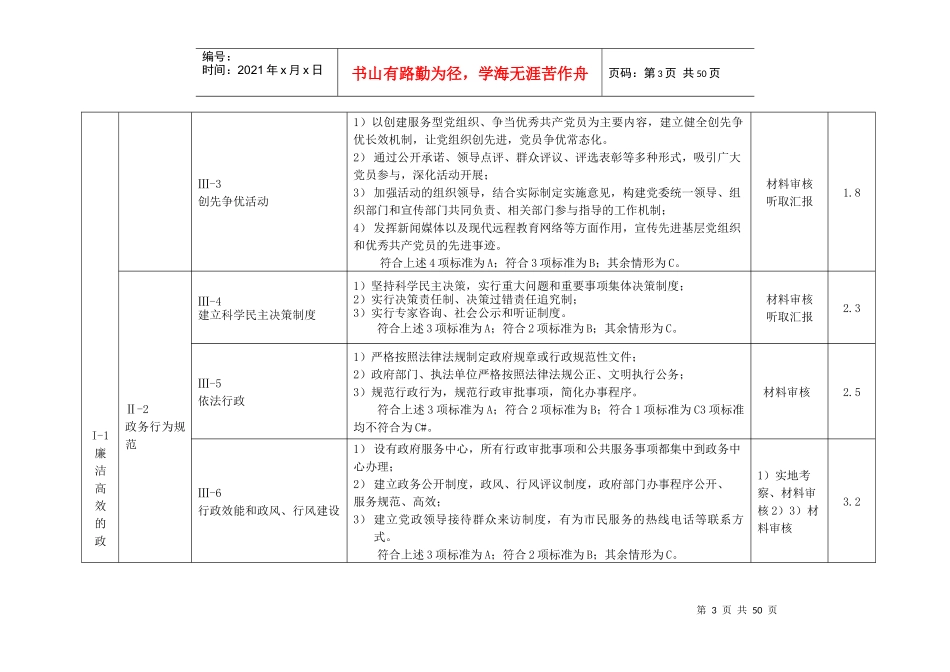 四川省文明城市考核测评细则(13版)_第3页