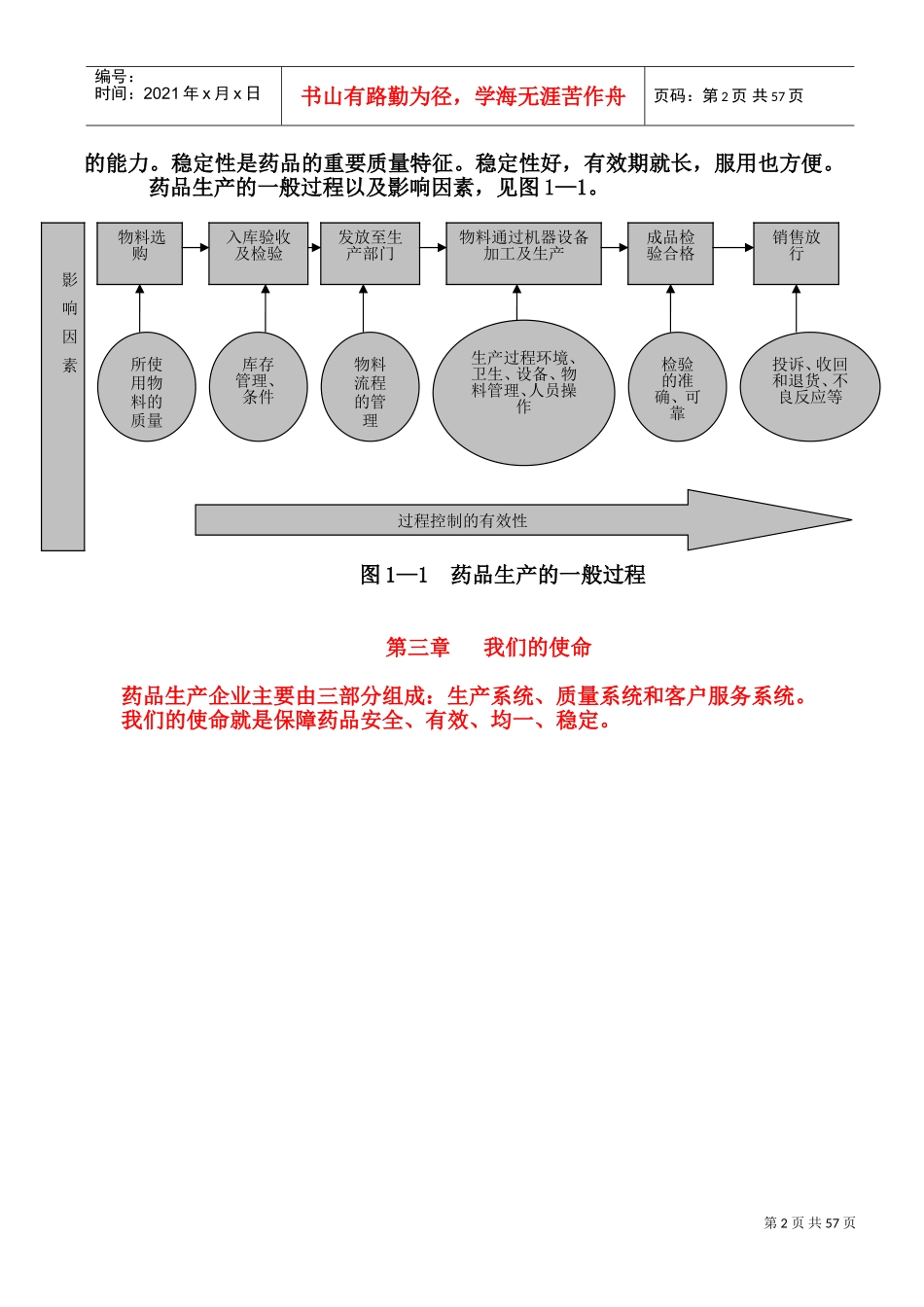 人力资源-2022GMP知识培训课件_第2页